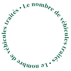 Le nombre de véhicules traités par DVRA Group